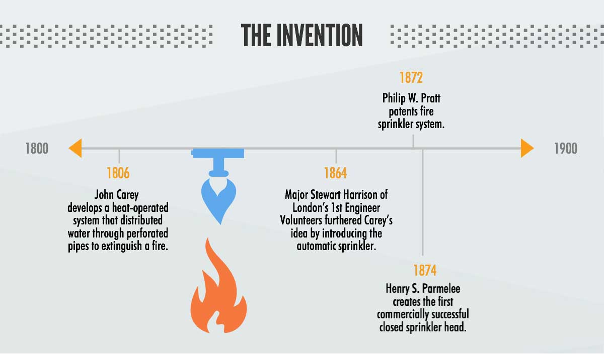 Greatest Inventions essays